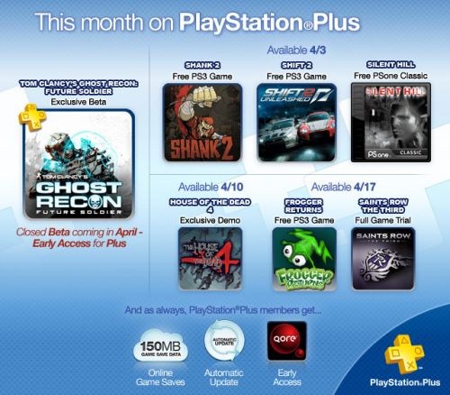 Tom Clancy's Ghost Recon (Brazil) for free : r/PlayStationPlus