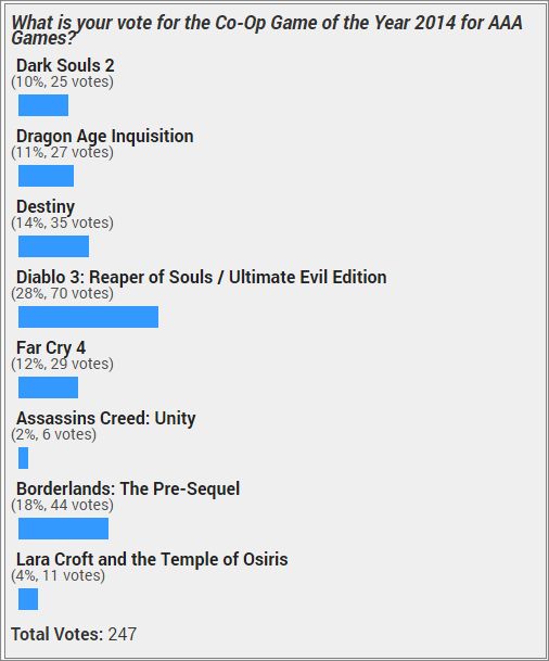 Co-Optimus - Editorial - The 2014 Co-Op Game of the Year Awards