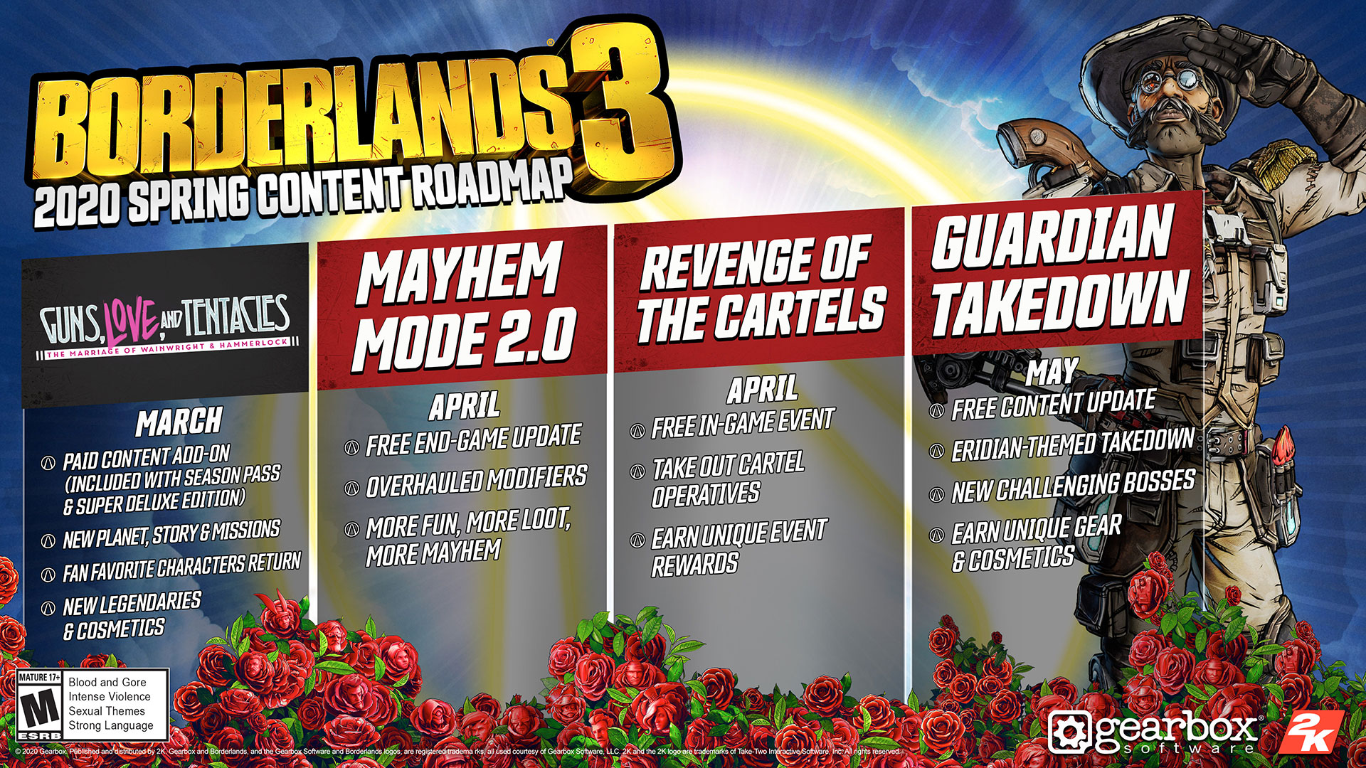 borderlands 3 pc price