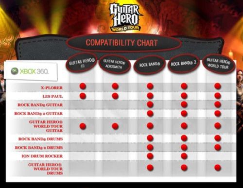 co-optimus-news-guitar-hero-rock-band-instrument-compatibility-chart-yanked