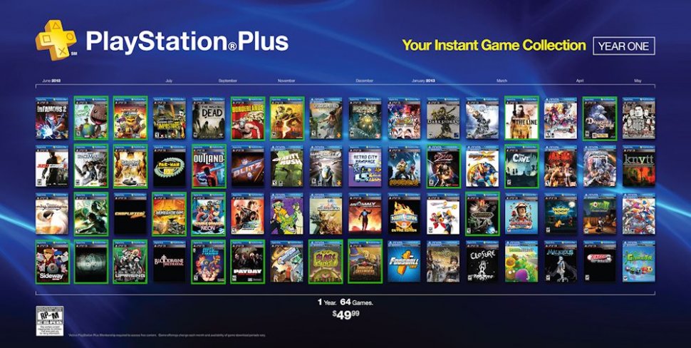 Co-Optimus - News - PlayStation Plus Instant Game Collection Turns 1 Year -  64 Free Games Given