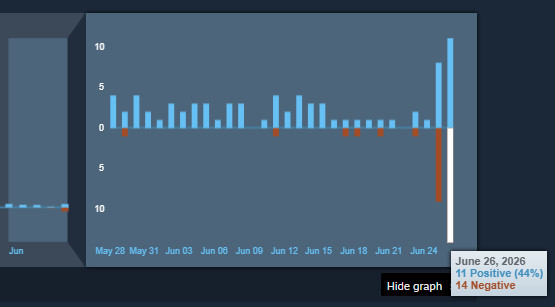 Abyssus Steam reviews