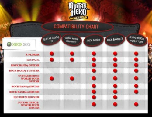 Guitar Hero Metallica Charts